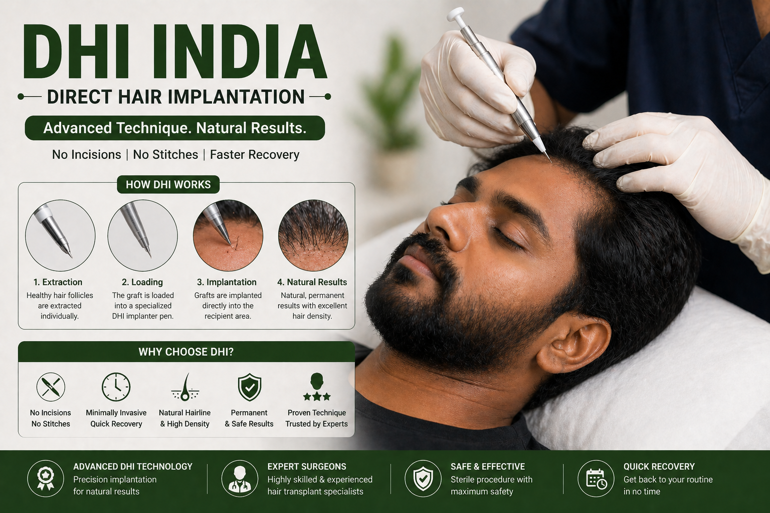 DHI India